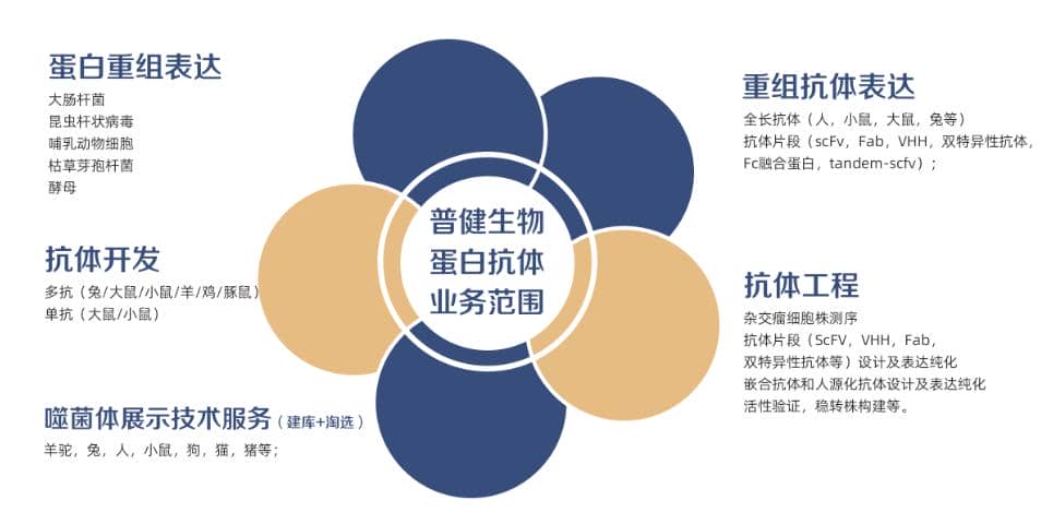 普健生物EBC第七屆易貿生物產業展覽會云展覽