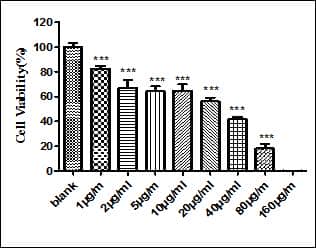 抗體活性分析平臺