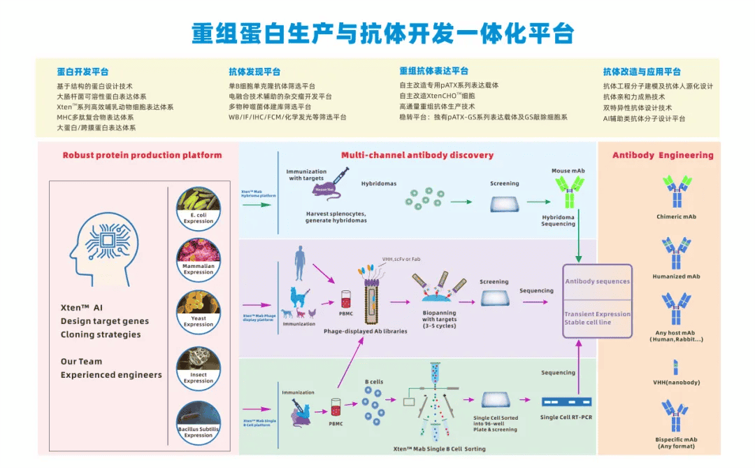 普健生物十月校園行圓滿結束：科研新動力，共筑生物醫藥未來