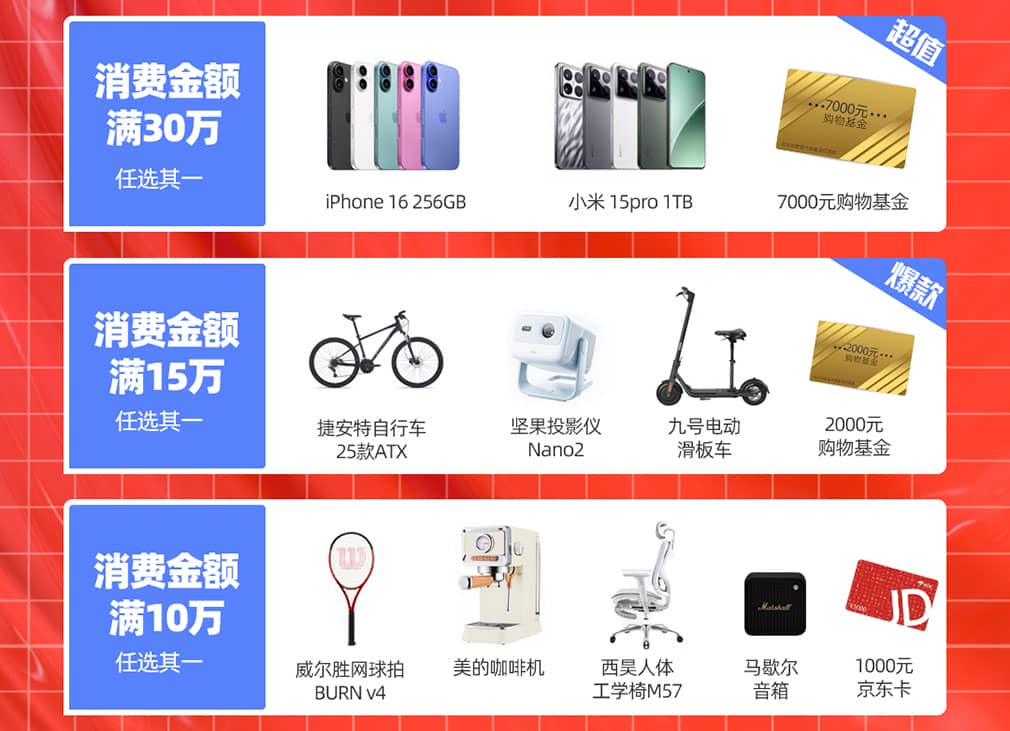 年終鉅惠，快來領取屬于你的16666元科研購物金！